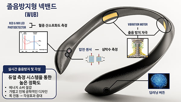 졸업방지형넥밴드
