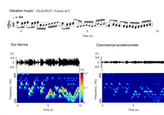 기존 마이크보다 성능 뛰어난 피부 부착형 유연 센서 개발”