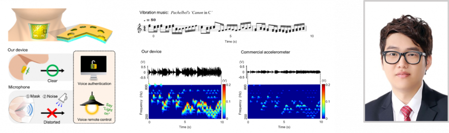 기존 마이크보다 성능 뛰어난 피부 부착형 유연 센서 개발”