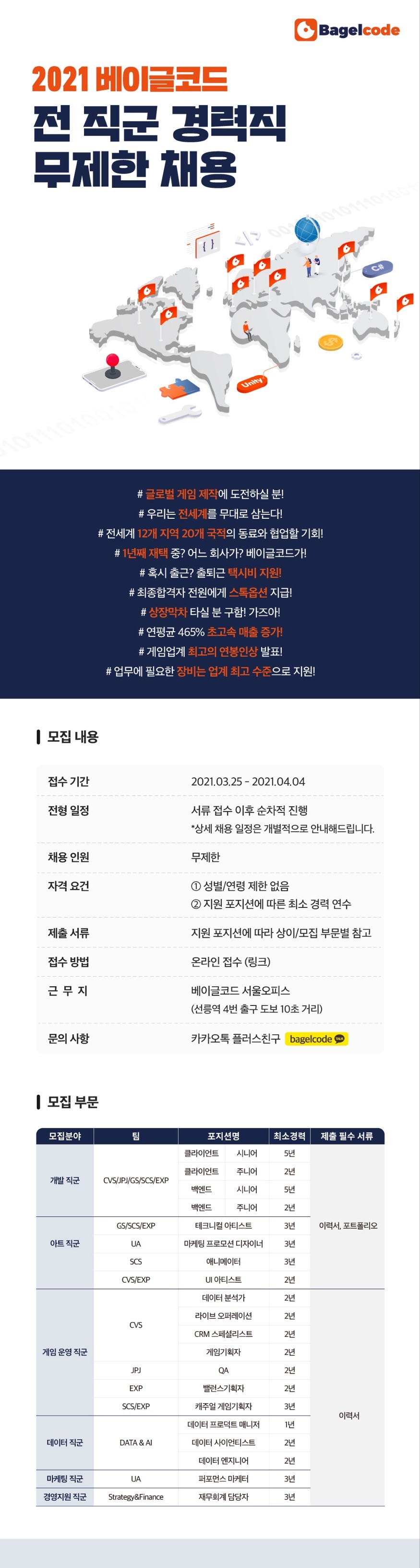 [베이글코드] 글로벌 모바일 게임회사, 2021 베이글코드 전 직군 경력직 무제한 채용!