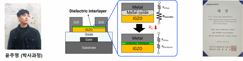 윤주영 박사과정, 삼성디스플레이 산학협력 논문대회 대상 수상